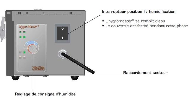 hygromaster