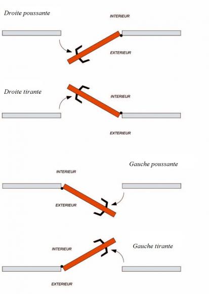 Guide sens d'ouverture d'une porte de cave