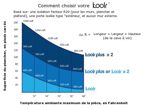 KoolR Graphique graphique choix climatsieur KoolR