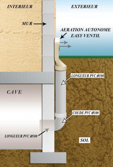 a�ration de votre cave avec easy ventil