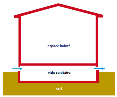 ventilation vide sanitaire