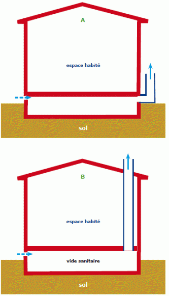 ventilation naturelle mécanisée