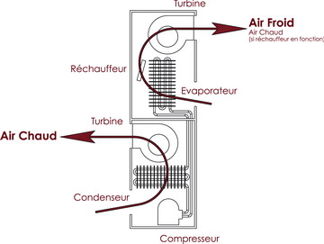 Principe de fonctionnement et flux d'air du climatiseur INAO de chez Eurocave