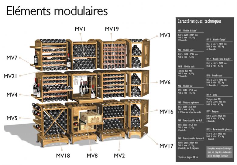 La Modulothque est un concept exclusif de rangements modulables en chne massif.